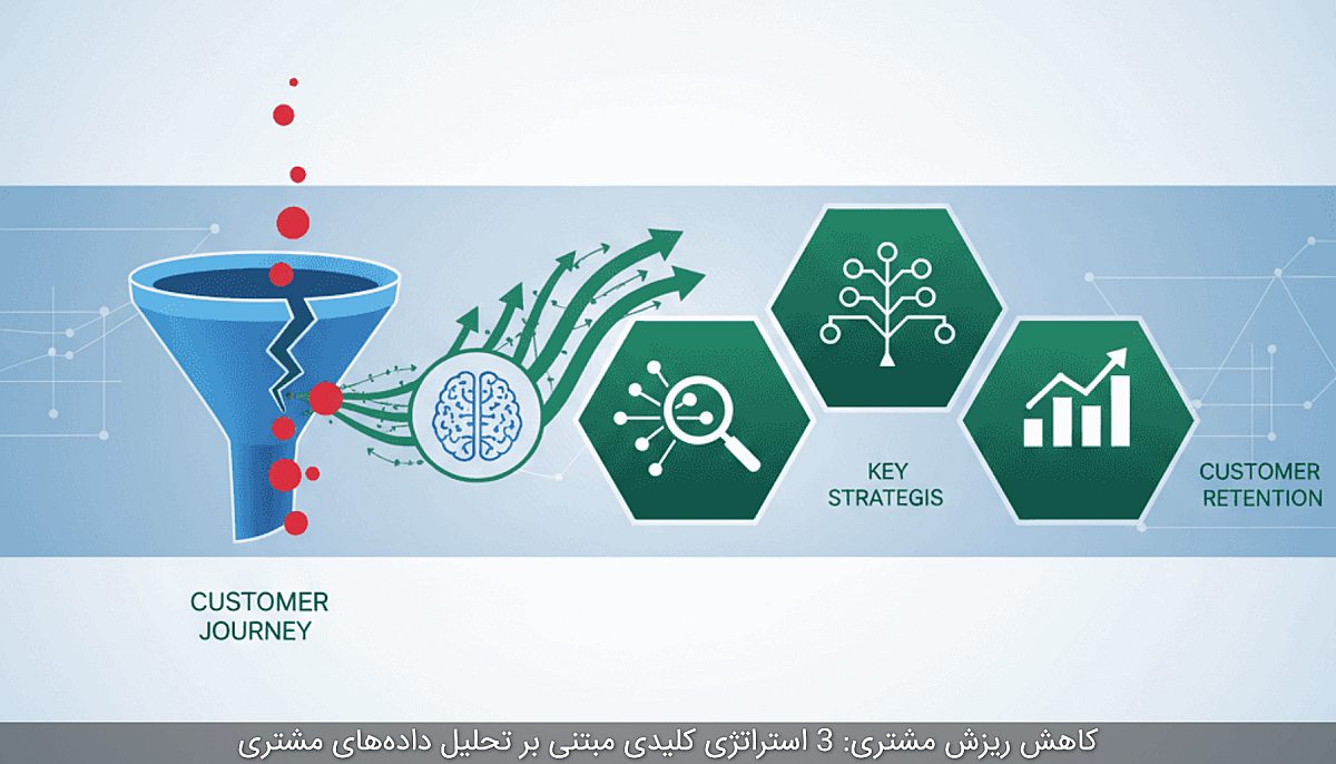 کاهش ریزش مشتری: 3 استراتژی کلیدی مبتنی بر تحلیل داده‌های مشتری